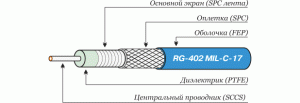 RG402, Кабель коаксиальный, RADIOLAB, сталь с покрытием меди и серебра/FEP, синий, D=4,14mm, 1х0,92mm, 50 Om, -55...200°С