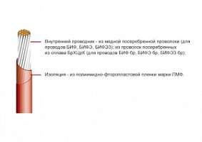 БИФ 0.35, Провод, Россия